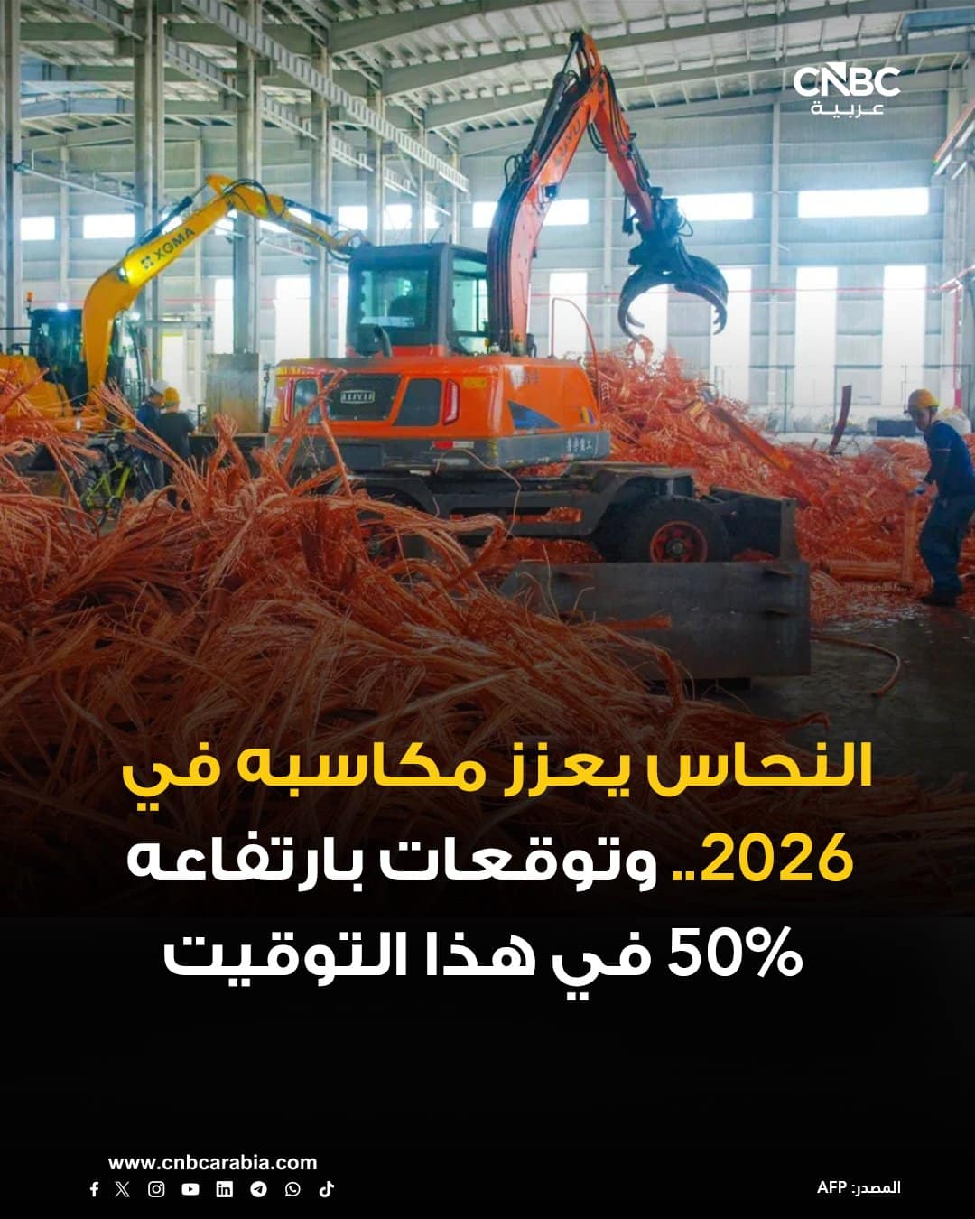 النحاس يصعد في 2025 بالتزامن مع ارتفاع المعادن النفيسة والصناعية لـ un-news.org