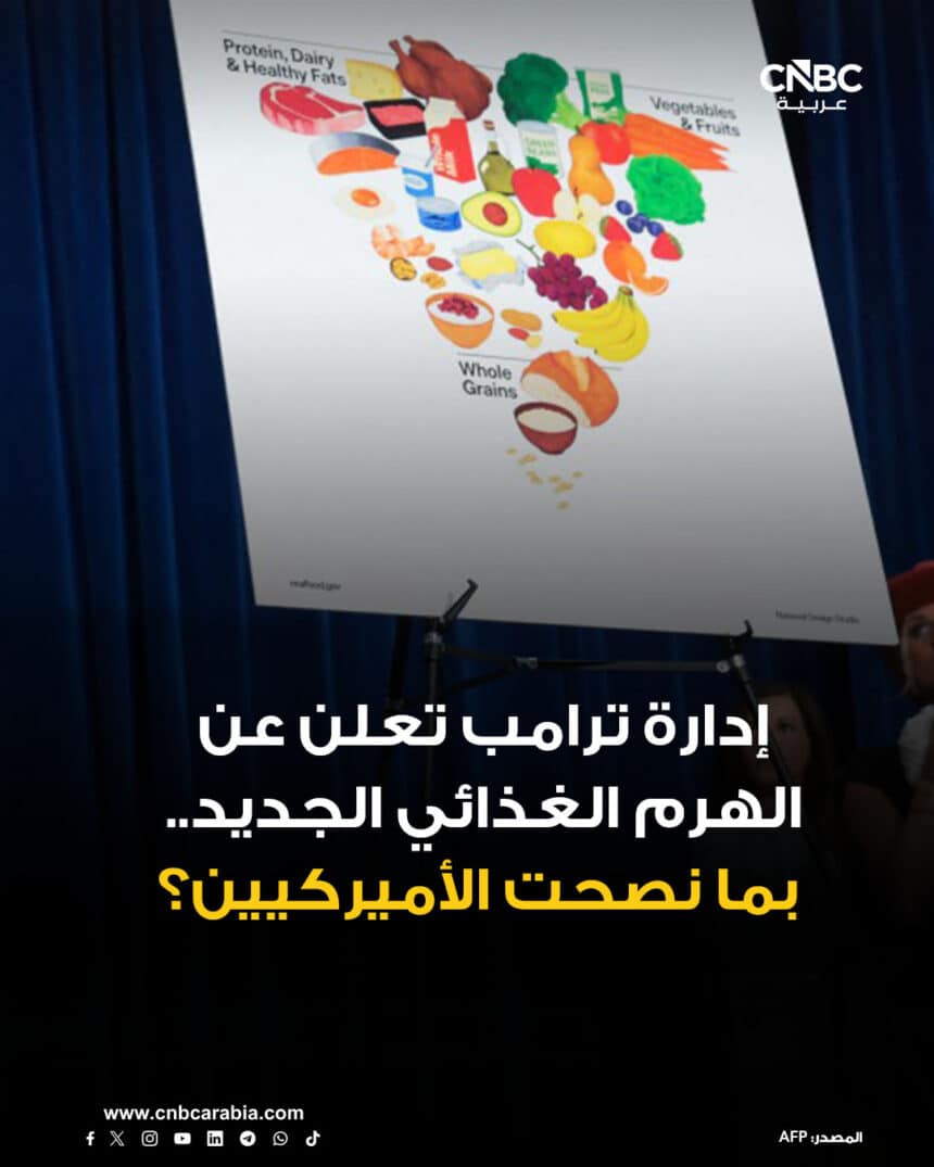 إدارة ترامب تعلن إرشادات غذائية جديدة (2025-2030) لصحة أفضل.