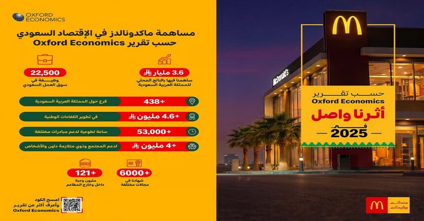 تقرير أكسفورد: ماكدونالدز السعودية تدعم اقتصاد المملكة بـ 3.6 مليار ريال.