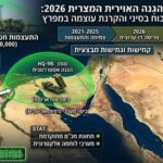 تقرير عاجل: القاهرة تزود سيناء والخليج بمنظومات "أمون" الدفاعية.