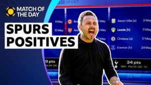 مباراة اليوم: تقدم تدريجي لتوتنهام تحت إدارة ديزاربي، هل بإمكانهم البقاء في الدوري؟